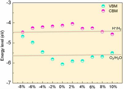 Strain Effects on the Electronic and Optical Properties of Blue Phosphorene